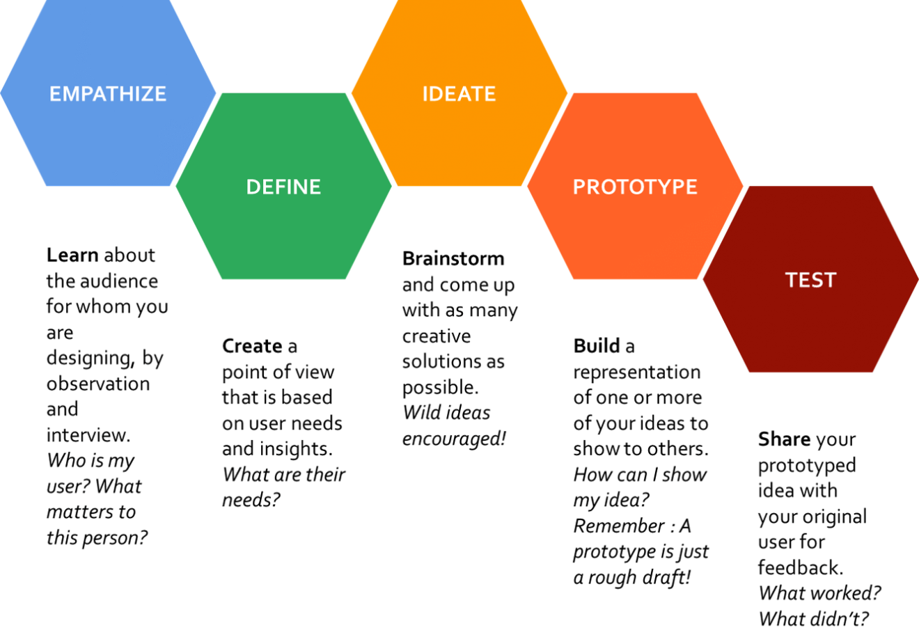 Design Thinking Template